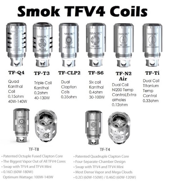 Smok TFV4 Replacement Coils Australia AVS